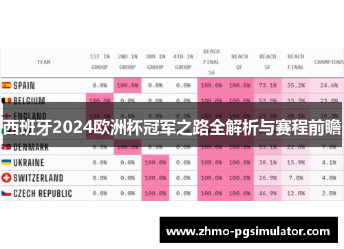 西班牙2024欧洲杯冠军之路全解析与赛程前瞻